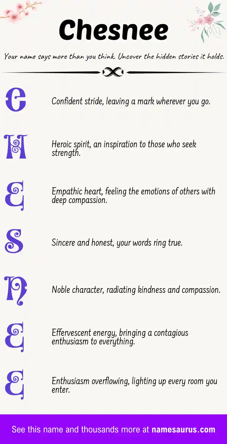 Acrostic poem about Chesnee.