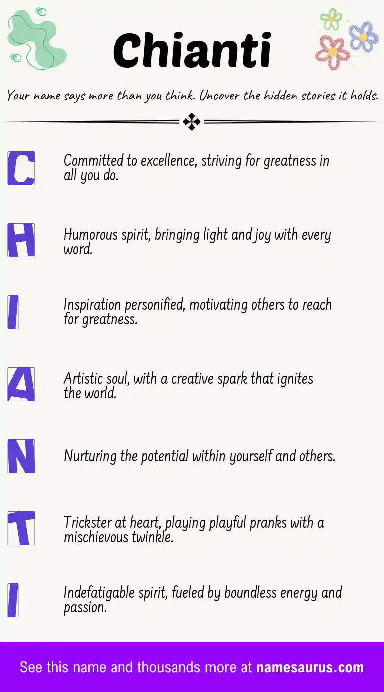 Acrostic poem about Chianti.