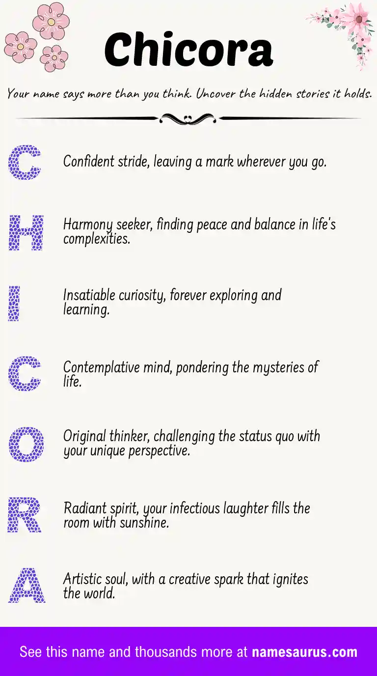 Acrostic poem about Chicora.