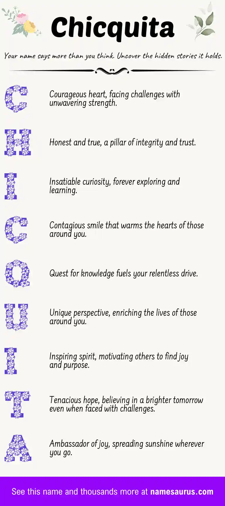 Acrostic poem about Chicquita.