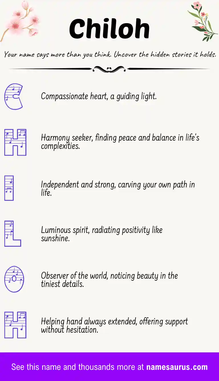 Acrostic poem about Chiloh.