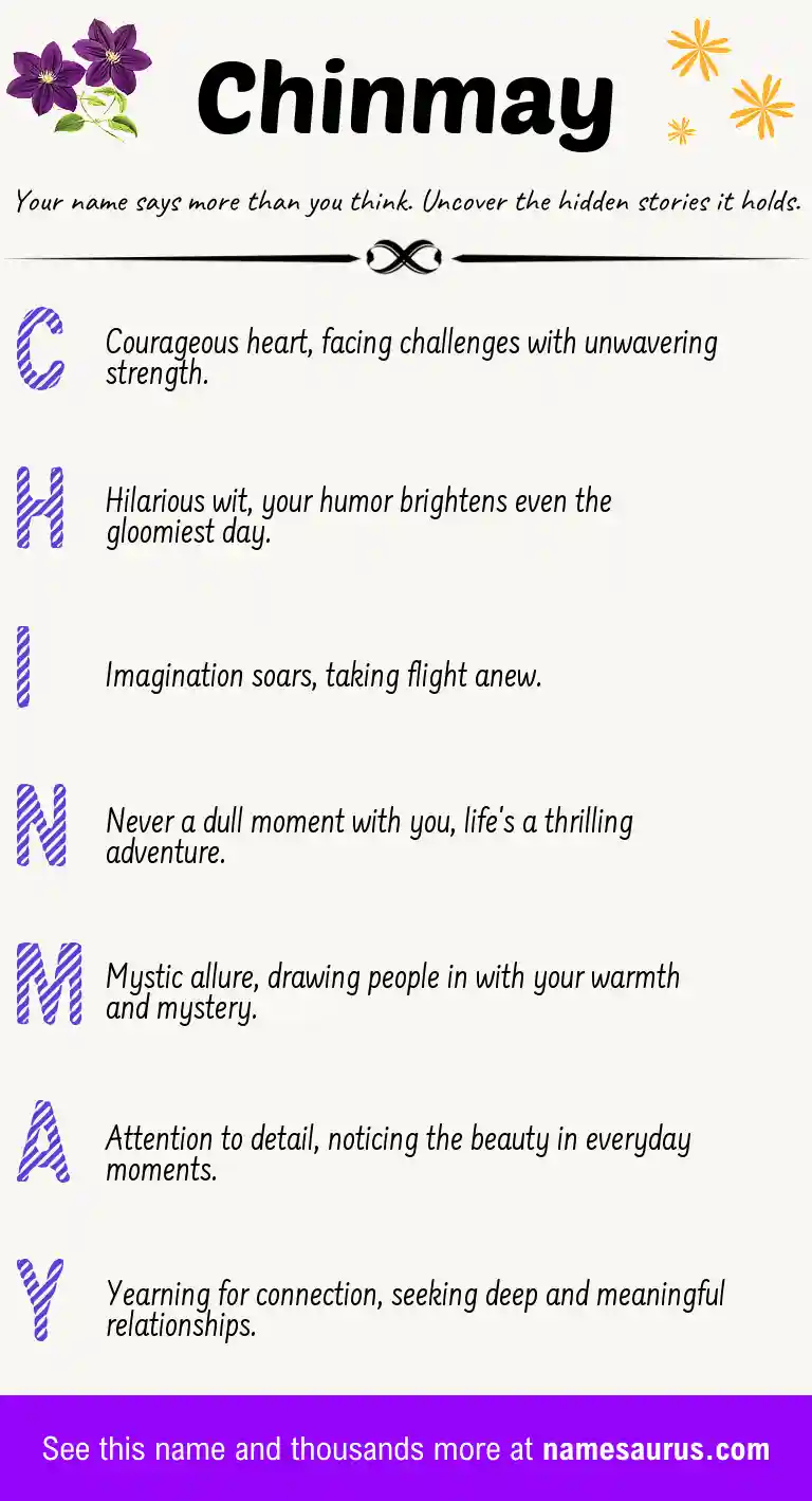 Acrostic poem about Chinmay.
