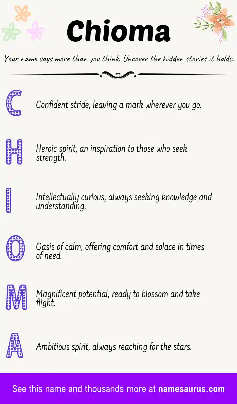 Acrostic poem about Chioma.