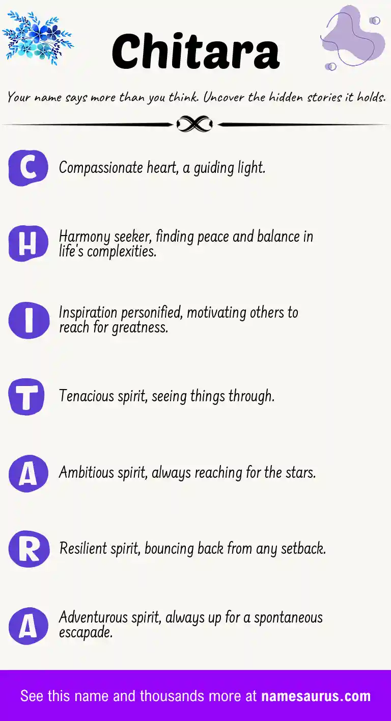 Acrostic poem about Chitara.