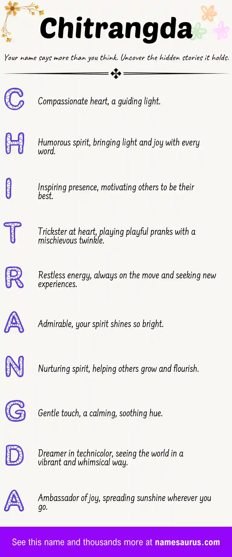 Acrostic poem about Chitrangda.