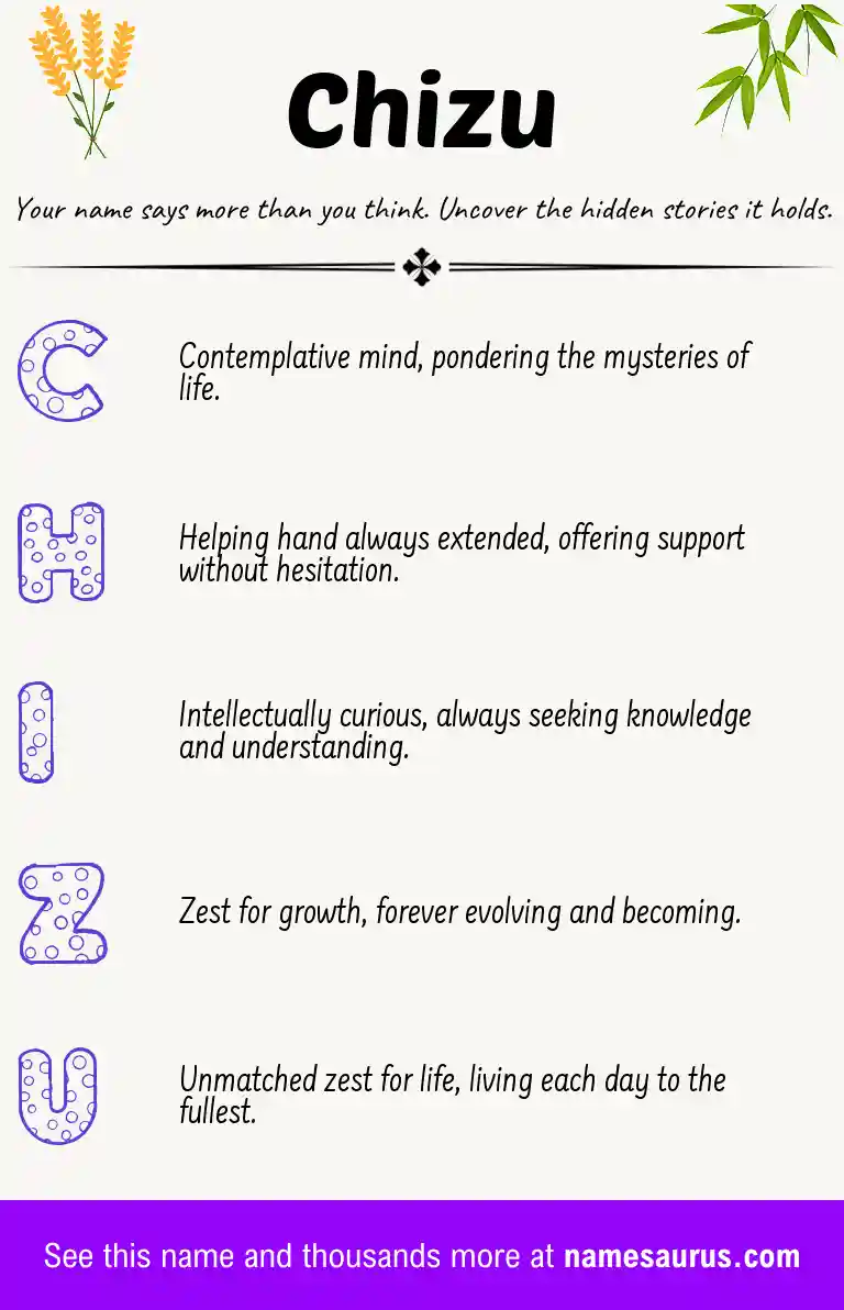Acrostic poem about Chizu.