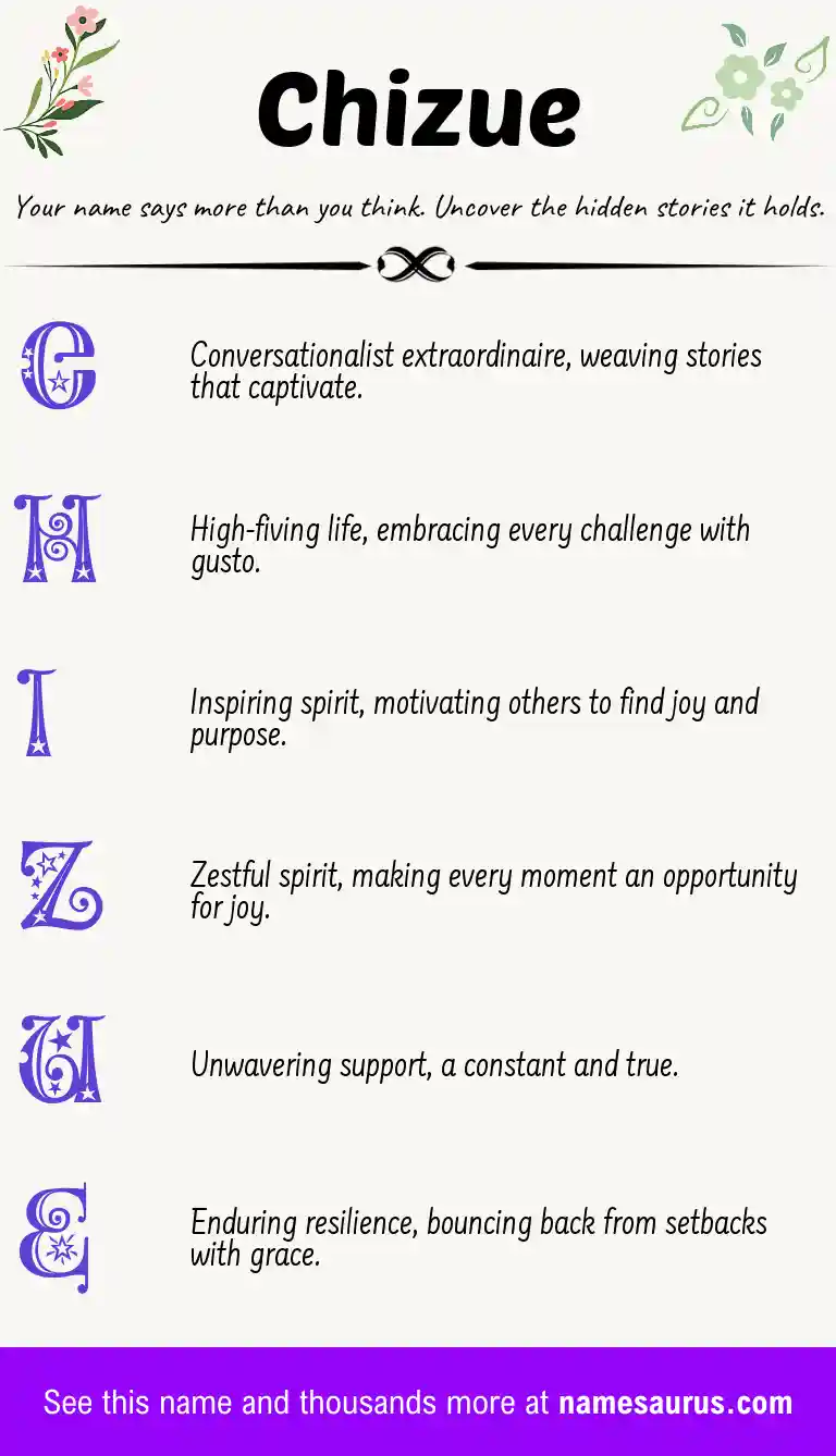 Acrostic poem about Chizue.