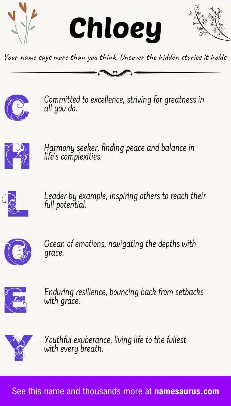 Acrostic poem about Chloey.