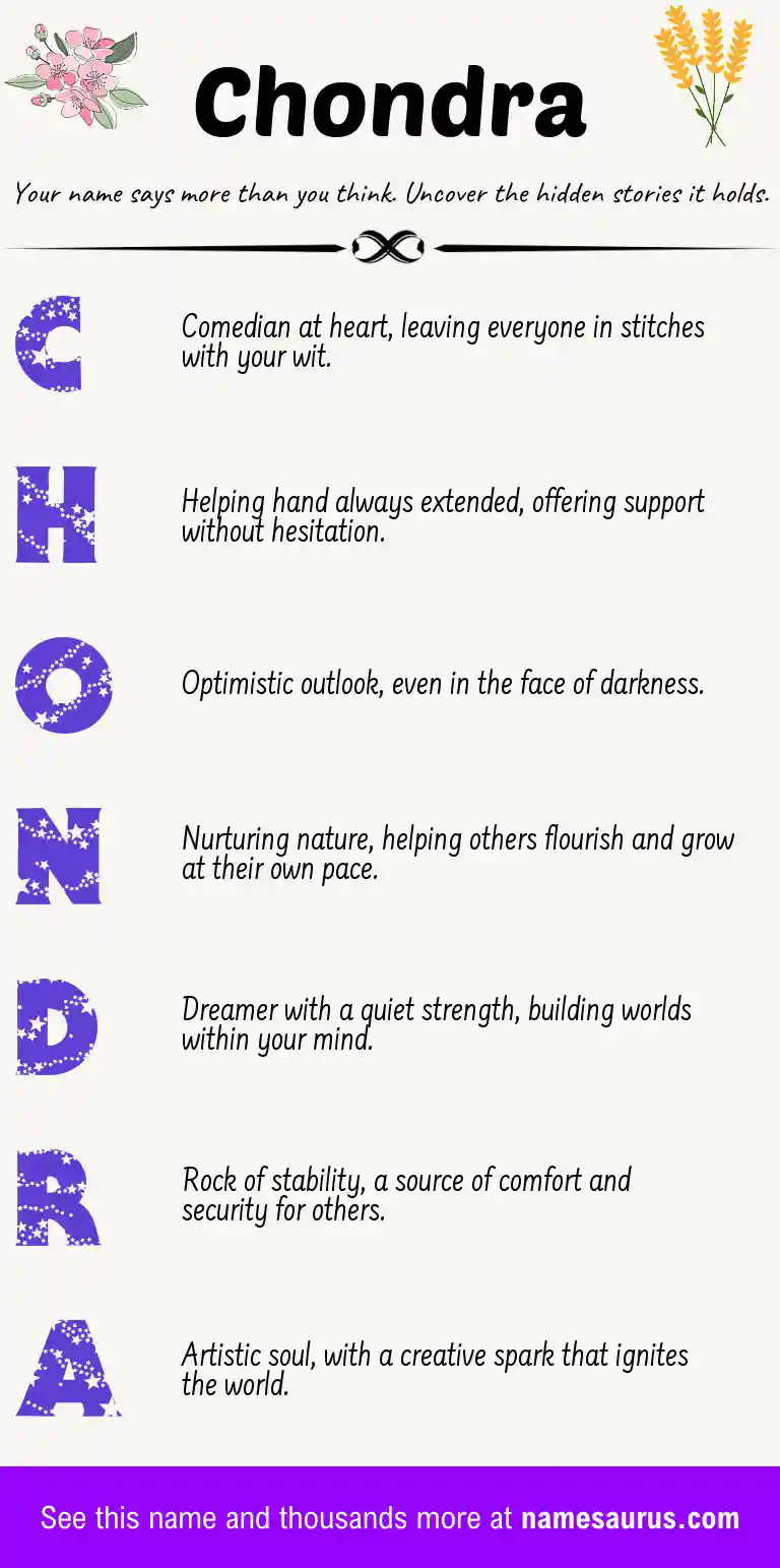 Acrostic poem about Chondra.