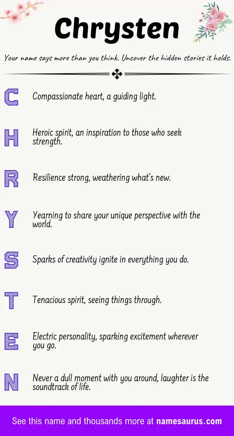 Acrostic poem about Chrysten.