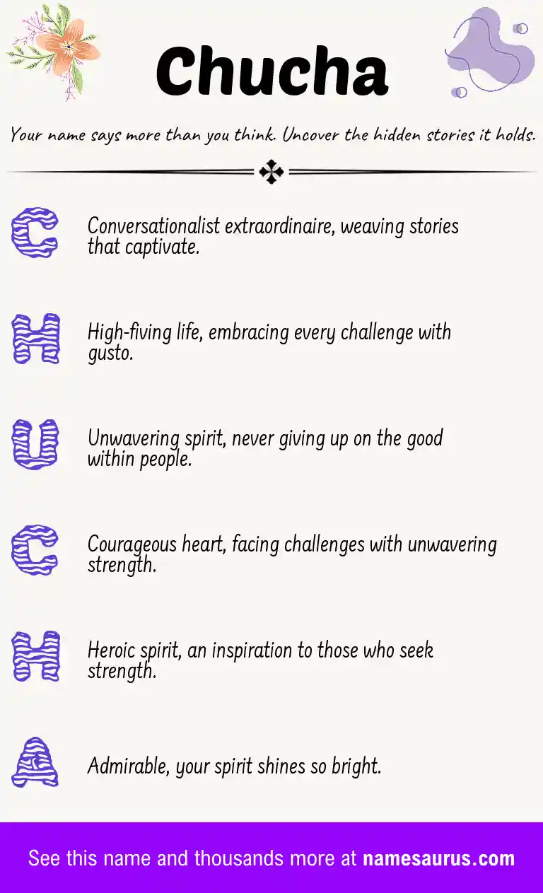 Acrostic poem about Chucha.