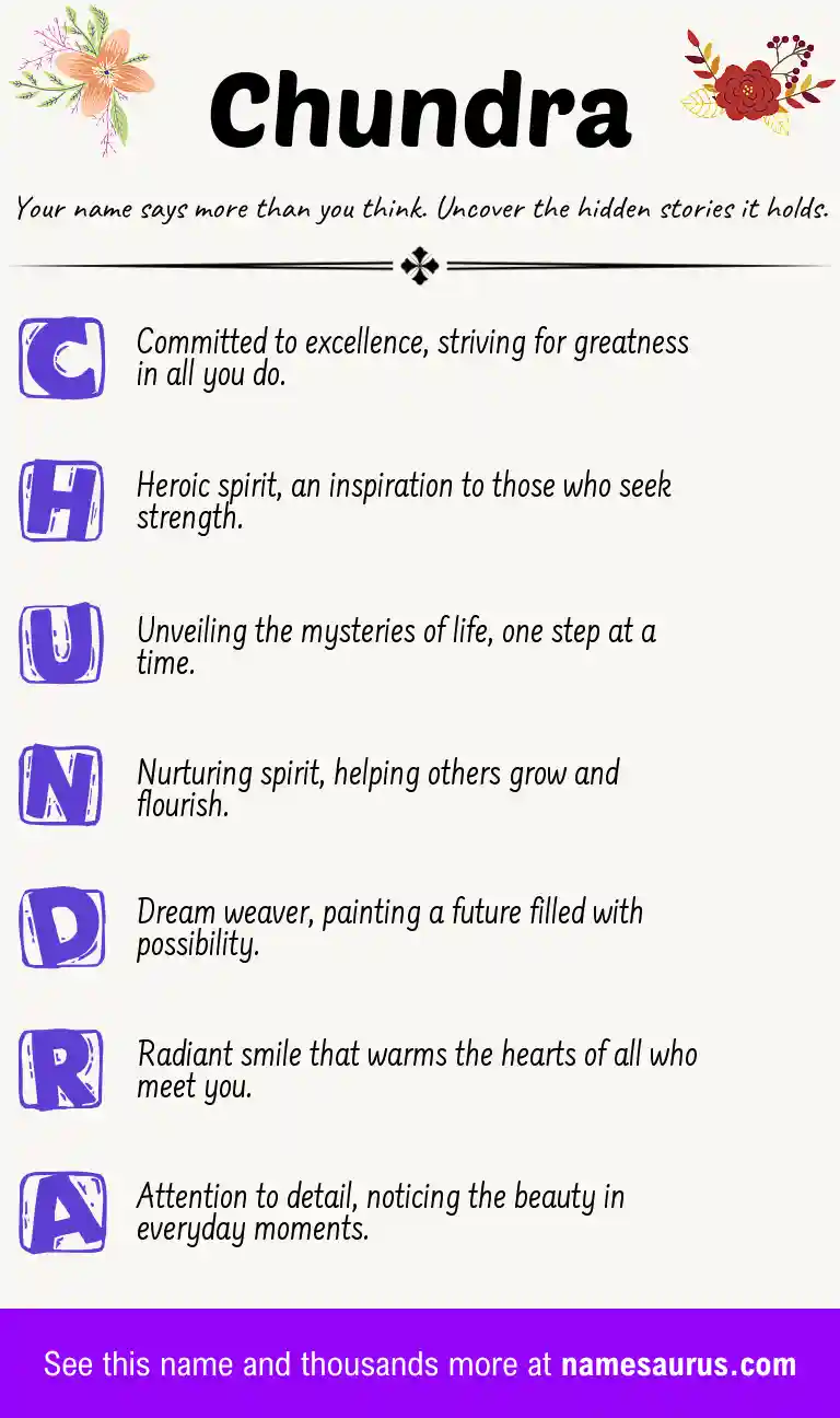 Acrostic poem about Chundra.