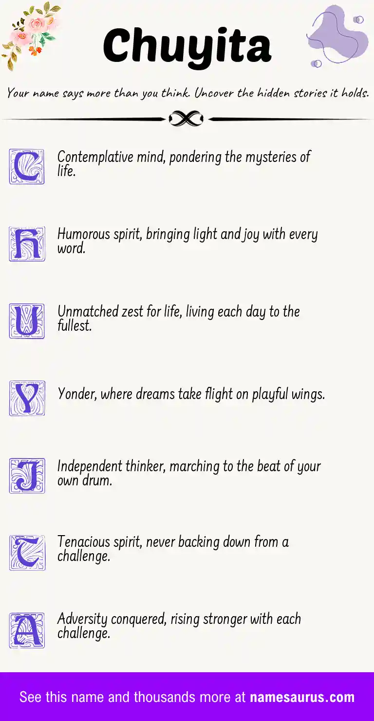 Acrostic poem about Chuyita.