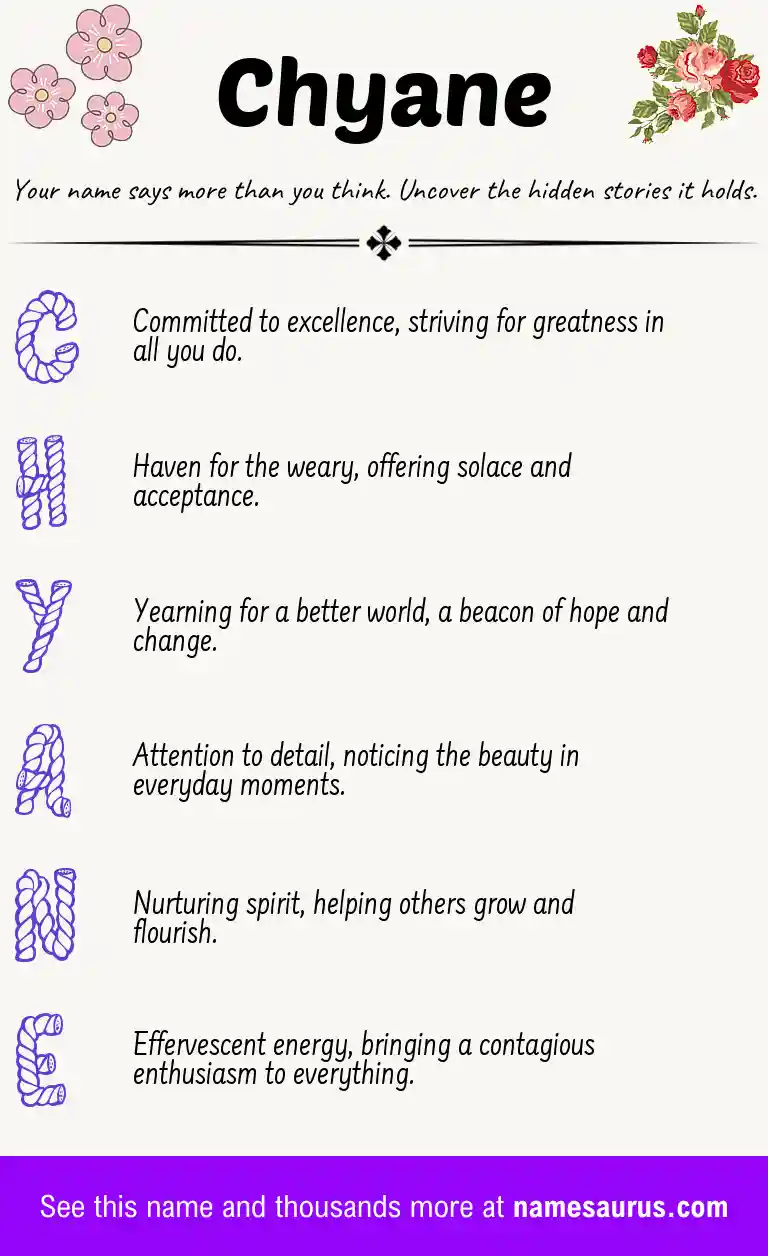 Acrostic poem about Chyane.