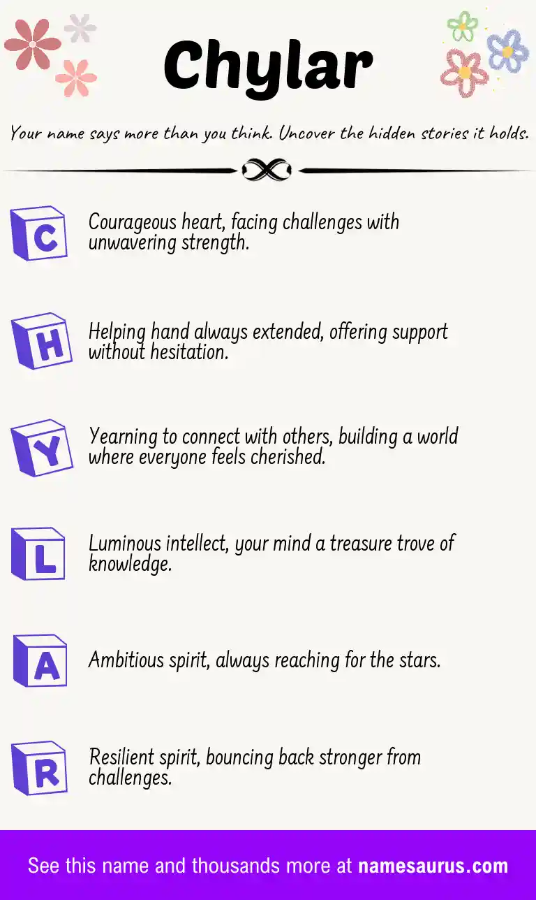 Acrostic poem about Chylar.
