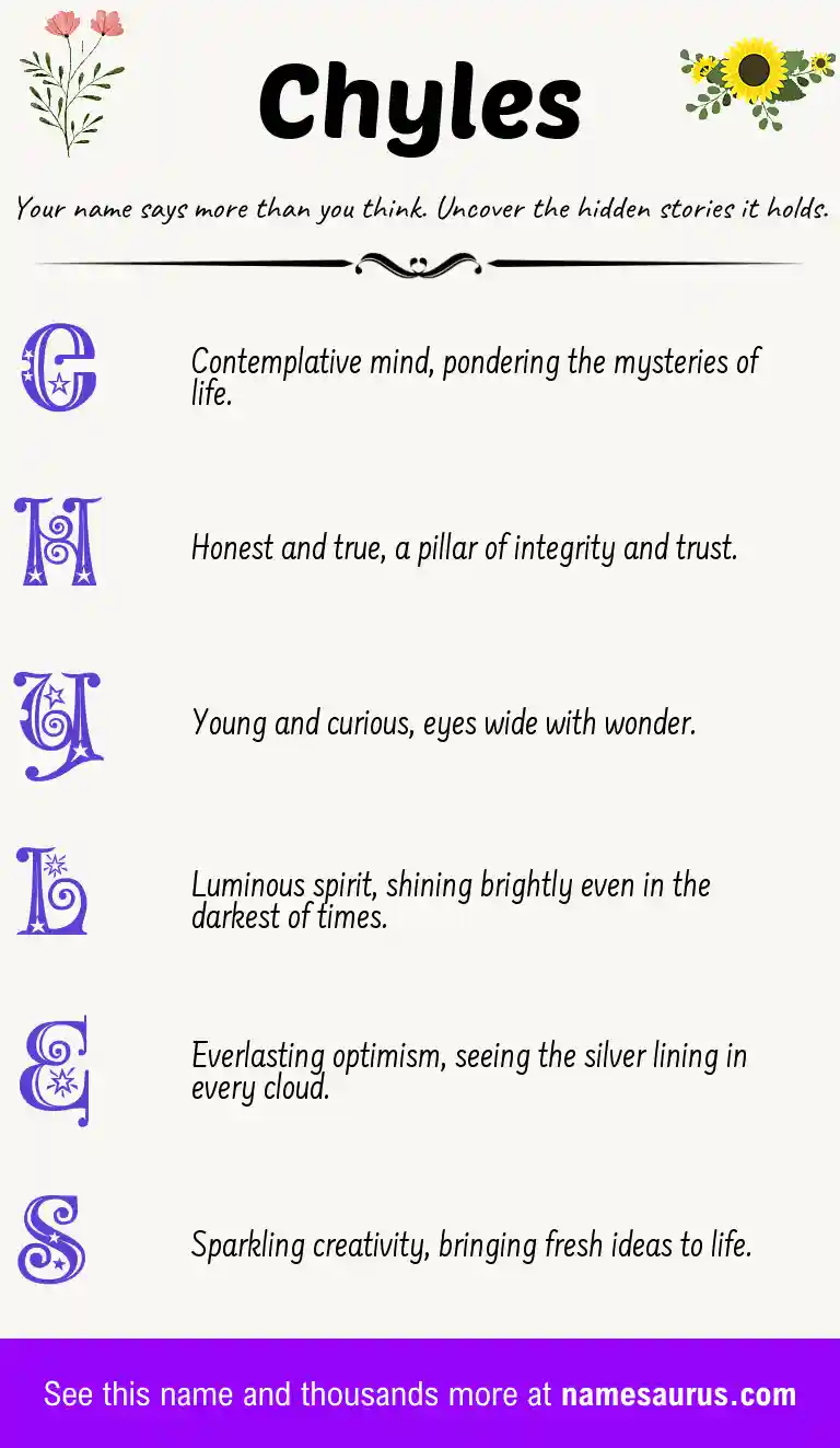 Acrostic poem about Chyles.