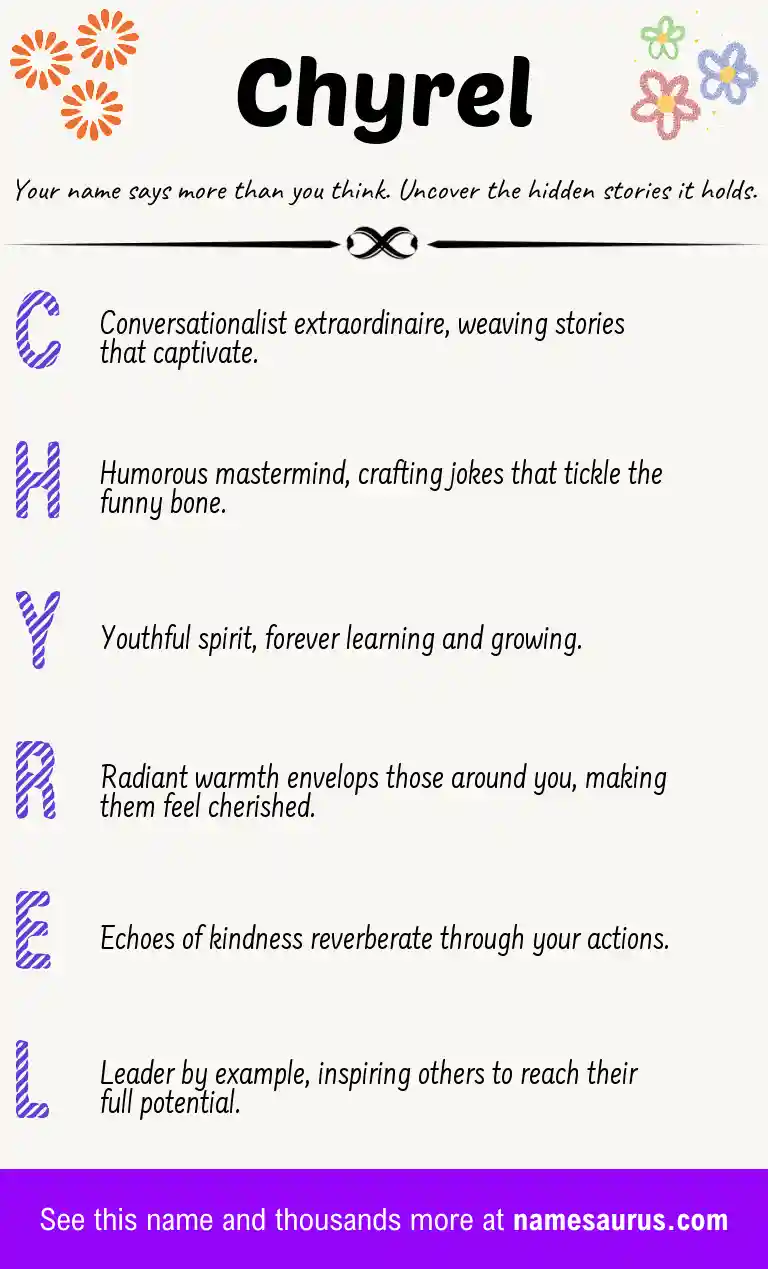 Acrostic poem about Chyrel.