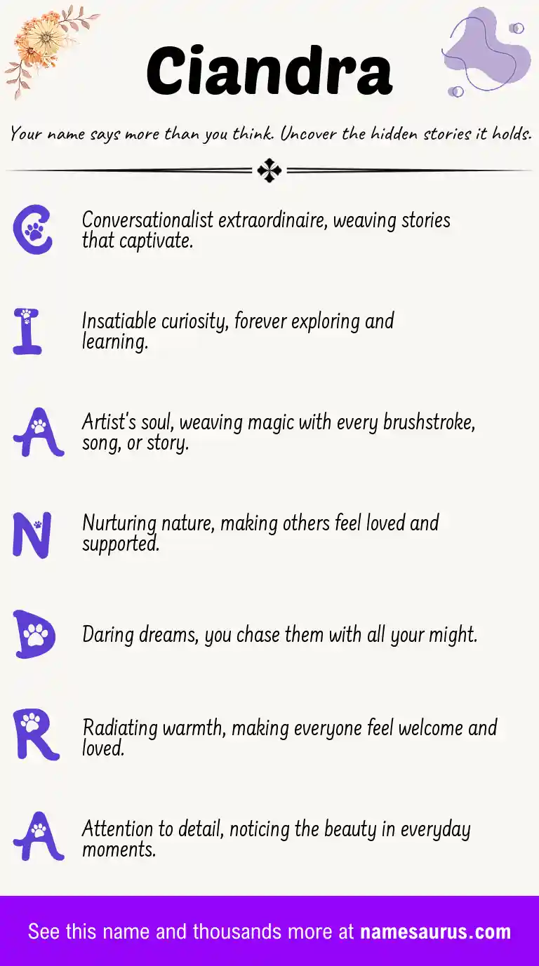 Acrostic poem about Ciandra.