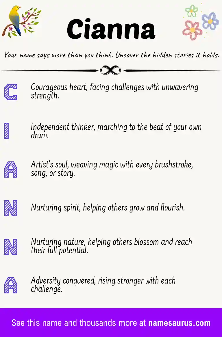 Acrostic poem about Cianna.