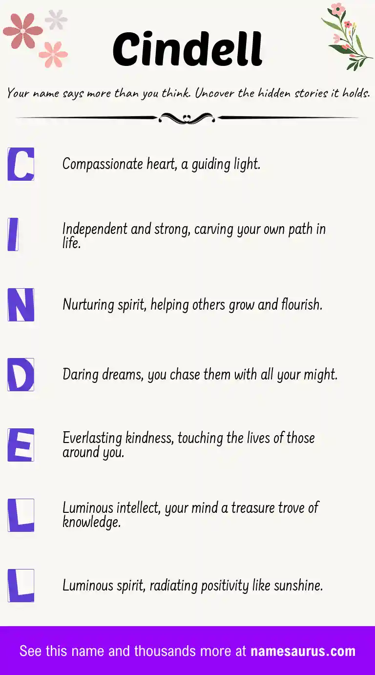 Acrostic poem about Cindell.