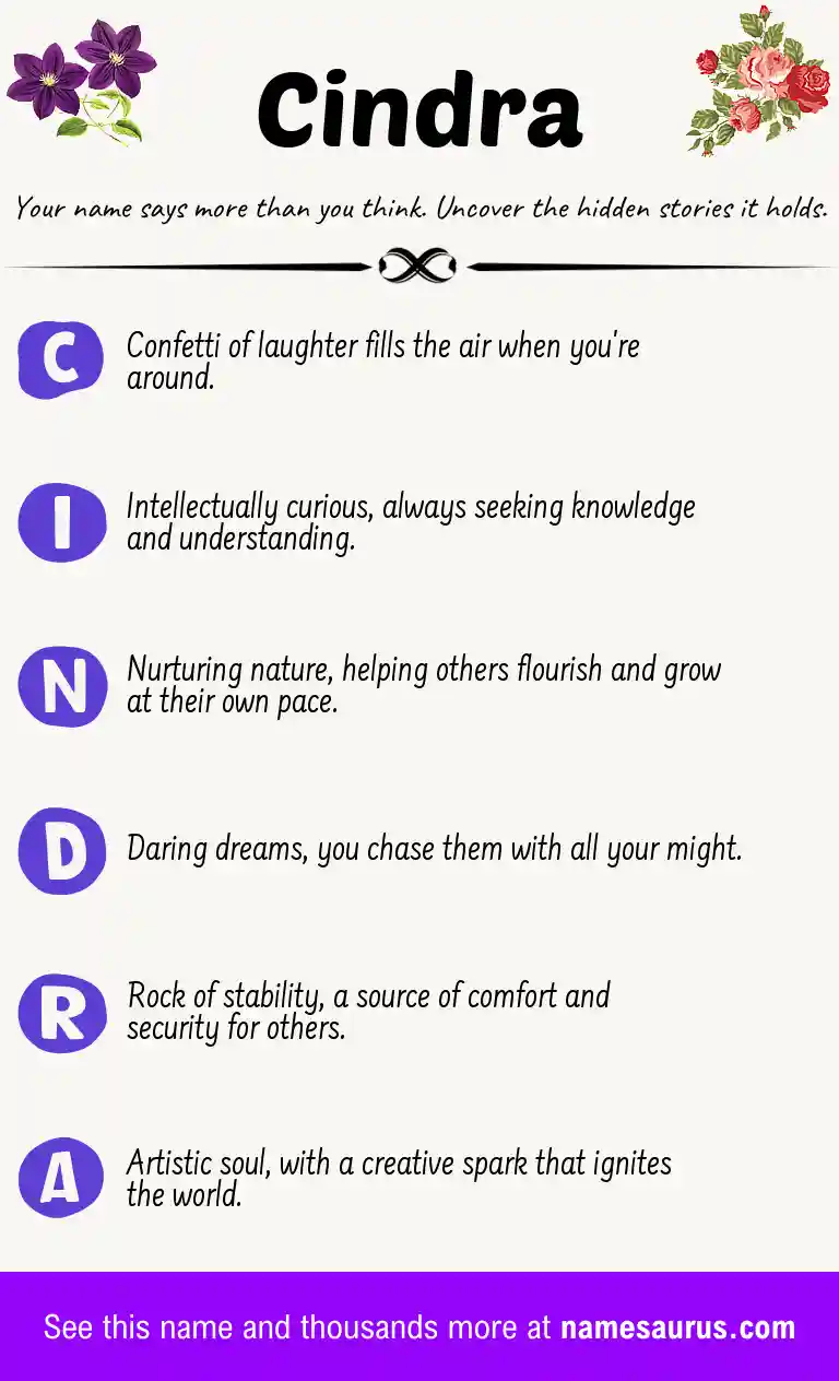 Acrostic poem about Cindra.