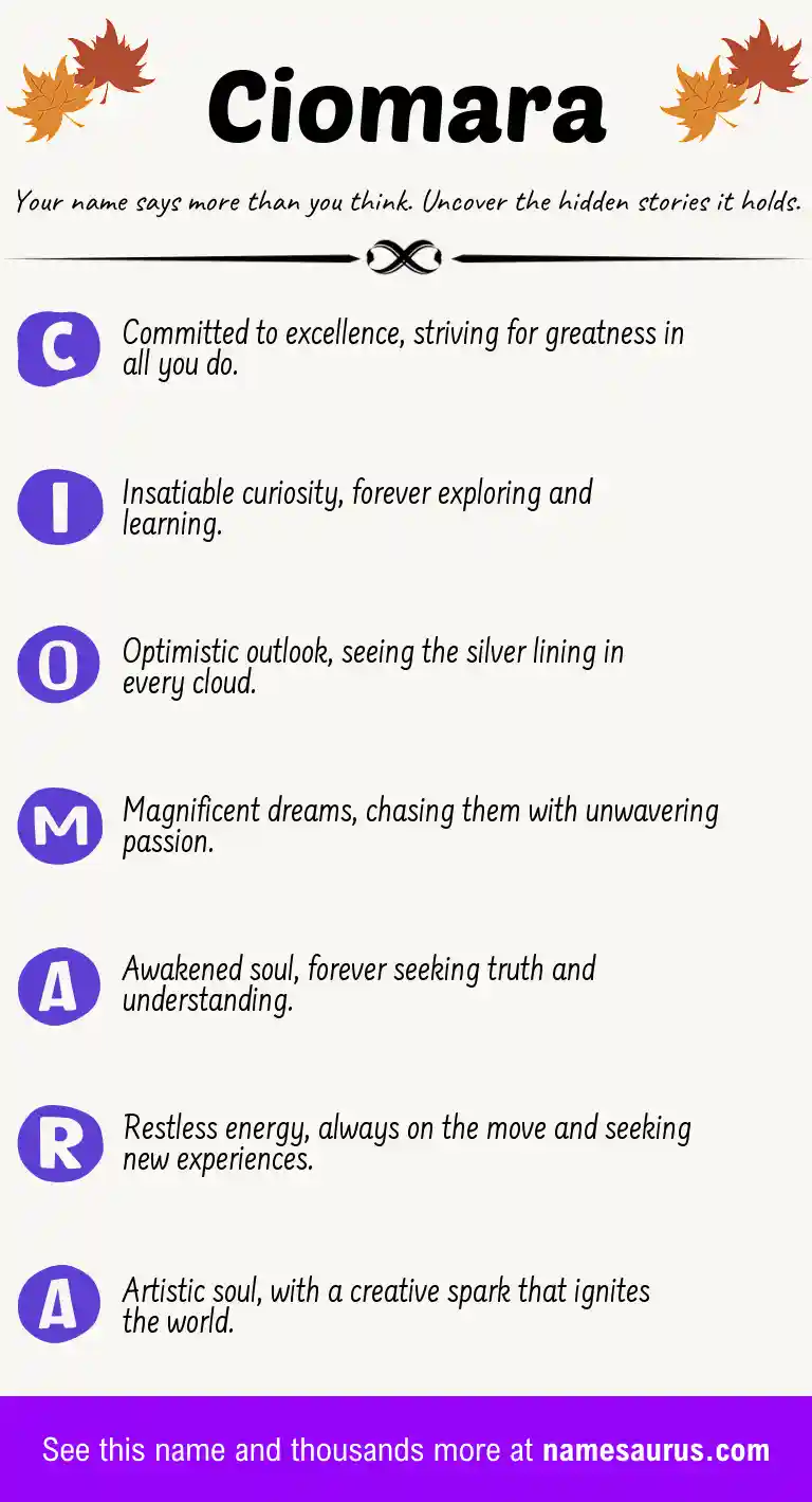 Acrostic poem about Ciomara.