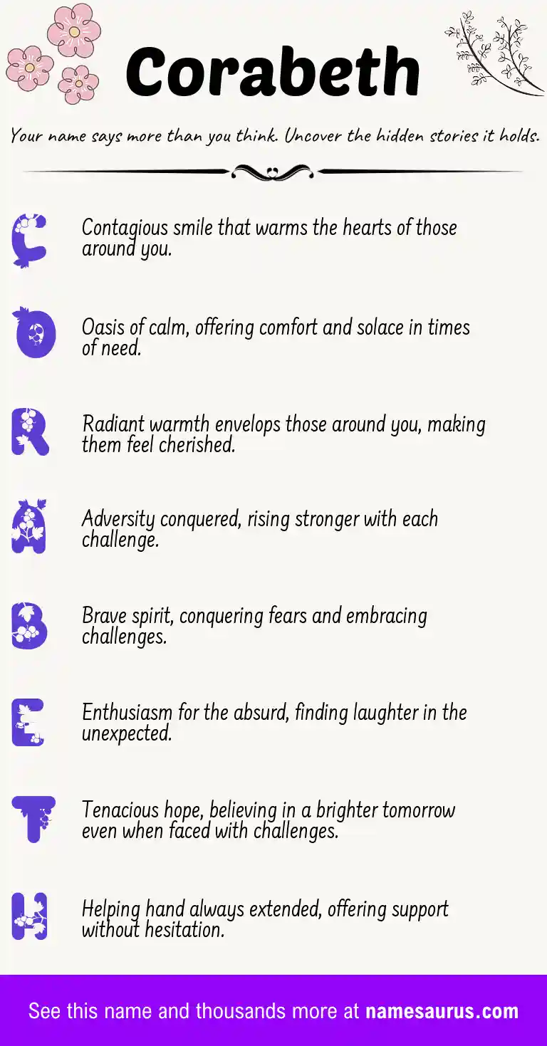 Acrostic poem about Corabeth.