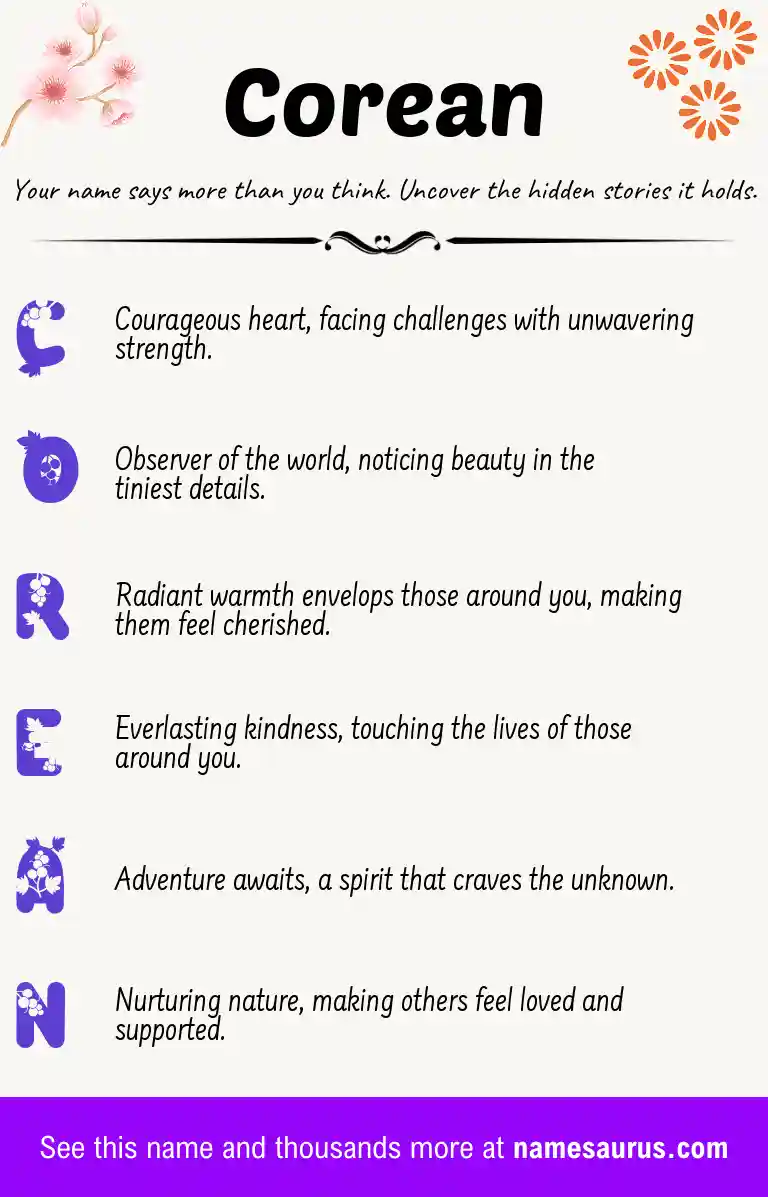 Acrostic poem about Corean.