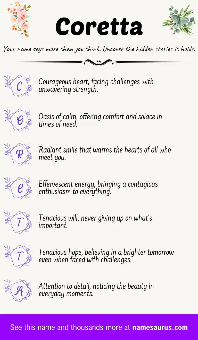 Acrostic poem about Coretta.