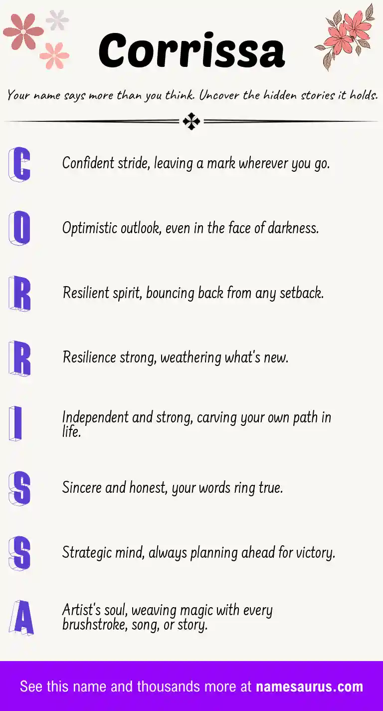 Acrostic poem about Corrissa.