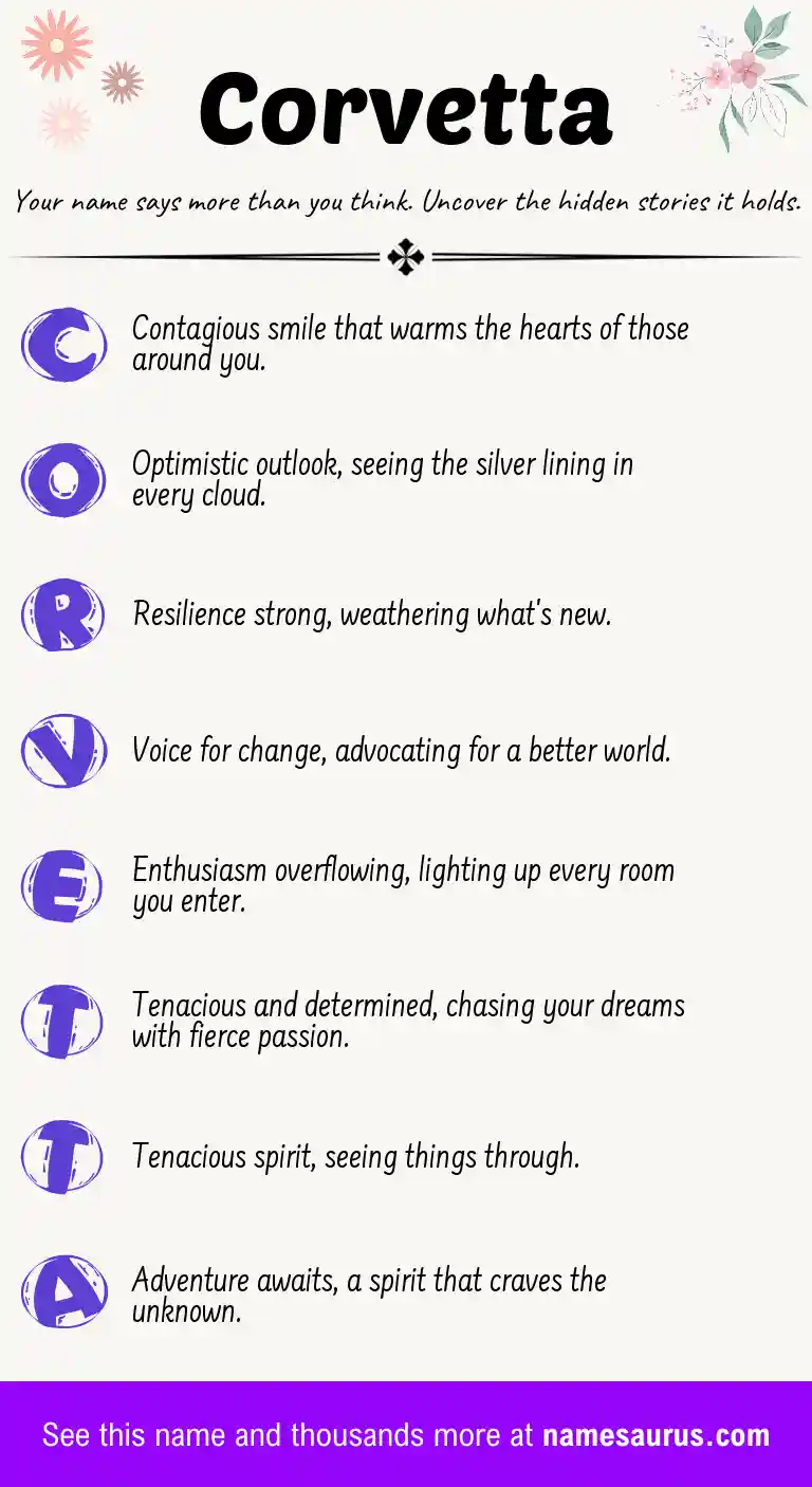 Acrostic poem about Corvetta.