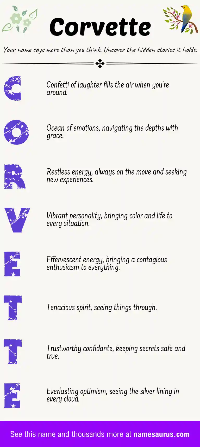 Acrostic poem about Corvette.