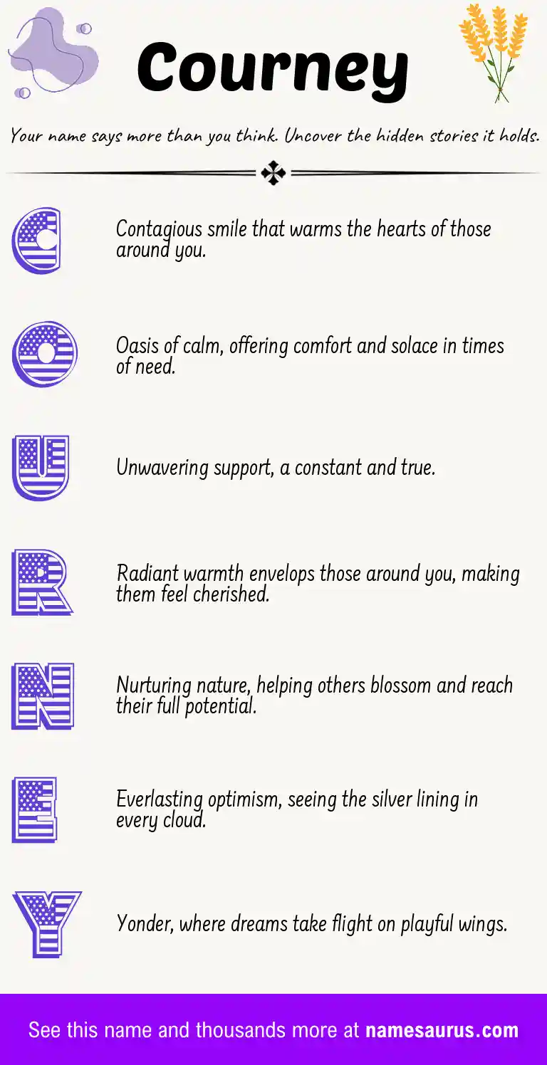 Acrostic poem about Courney.
