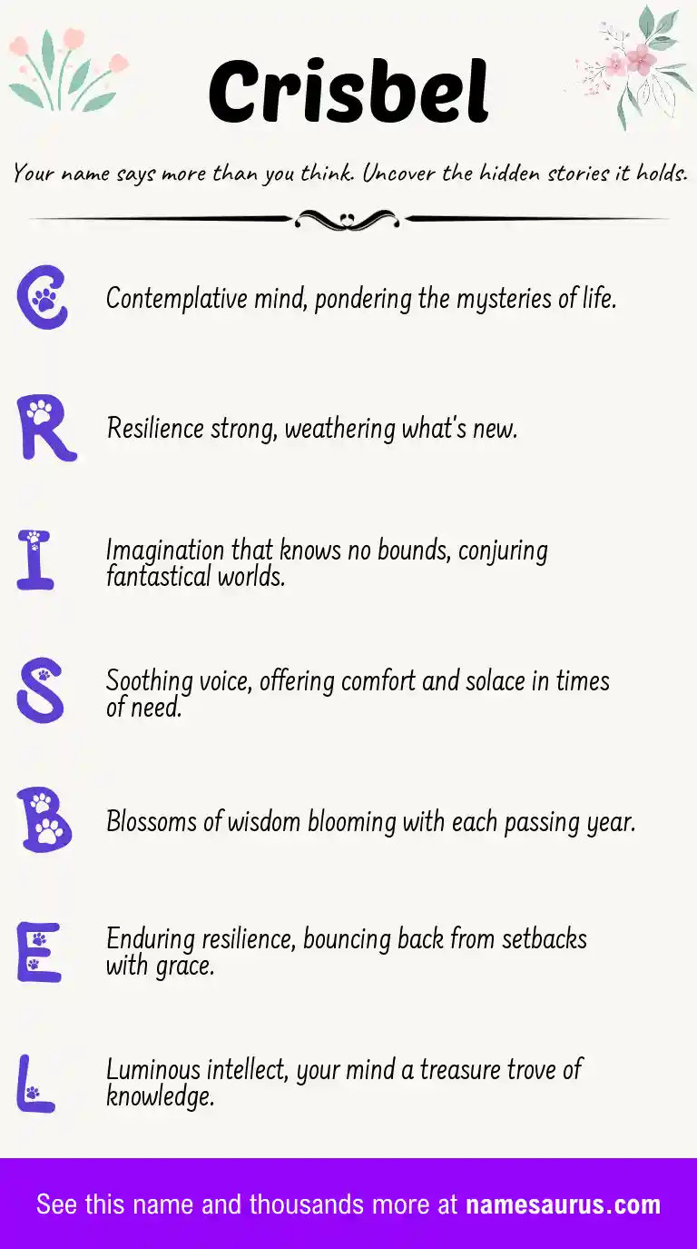 Acrostic poem about Crisbel.