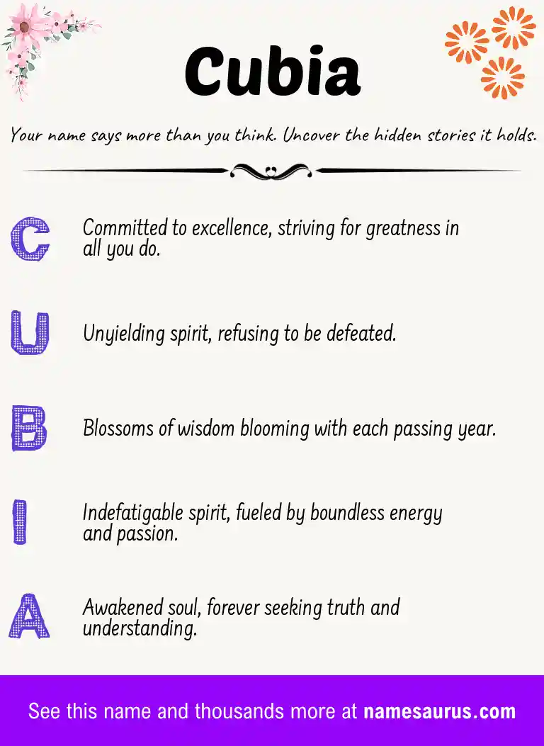 Acrostic poem about Cubia.