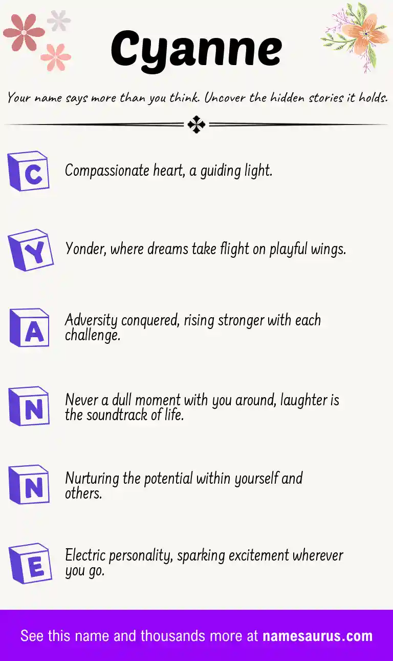 Acrostic poem about Cyanne.