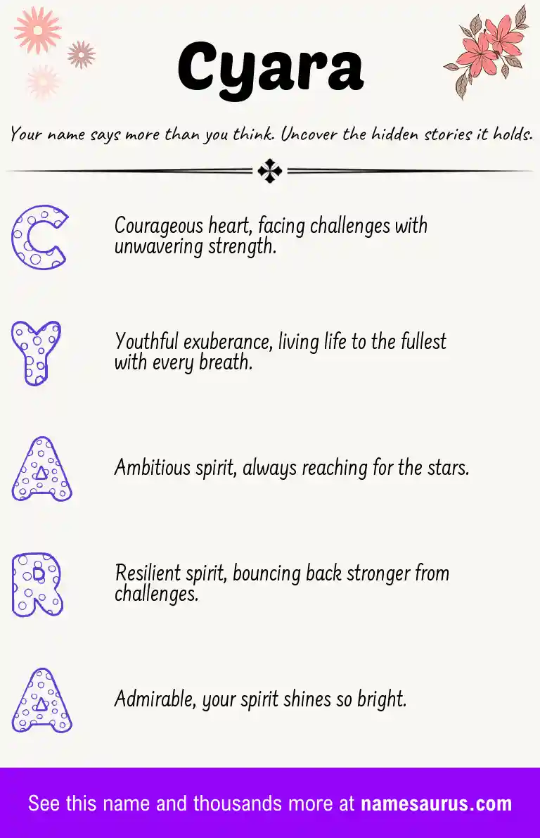 Acrostic poem about Cyara.