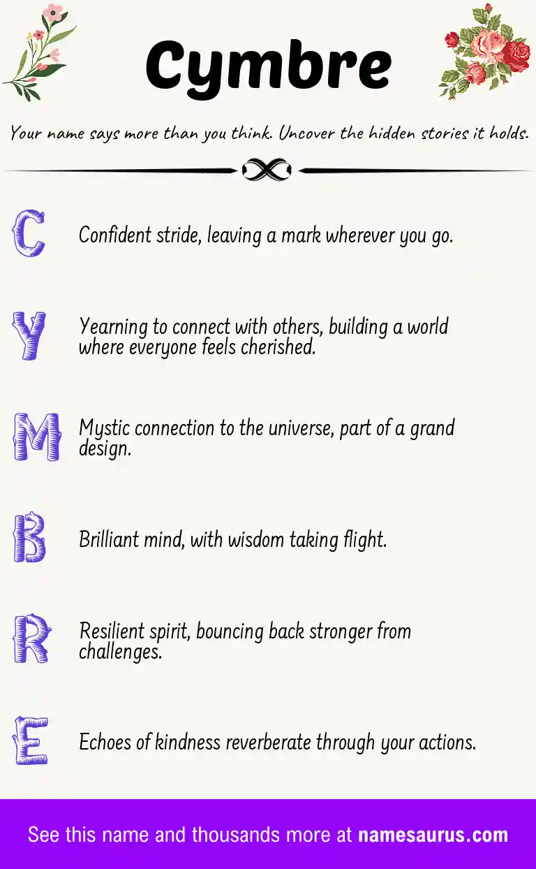Acrostic poem about Cymbre.