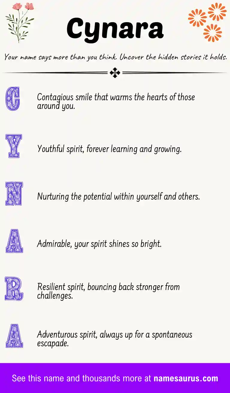 Acrostic poem about Cynara.