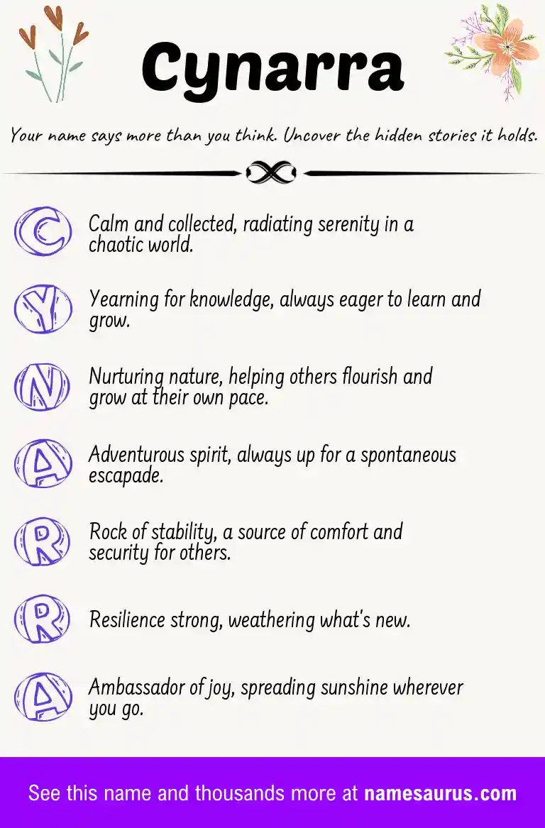 Acrostic poem about Cynarra.
