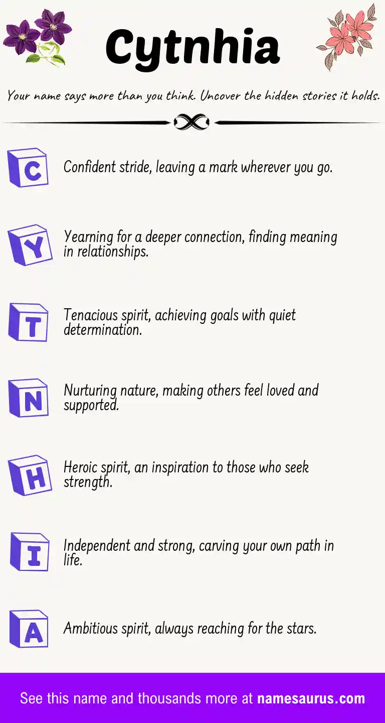 Acrostic poem about Cytnhia.