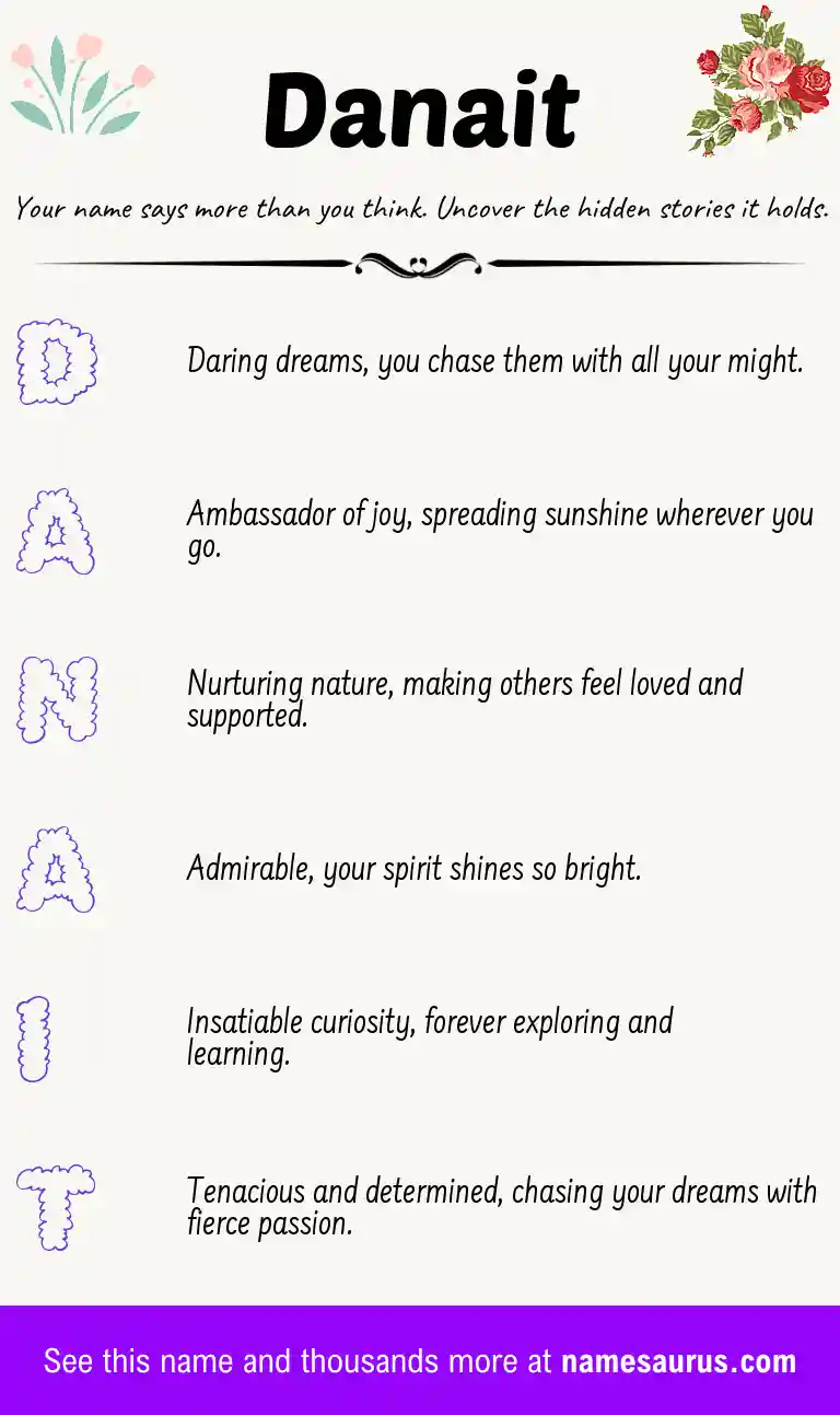 Acrostic poem about Danait.