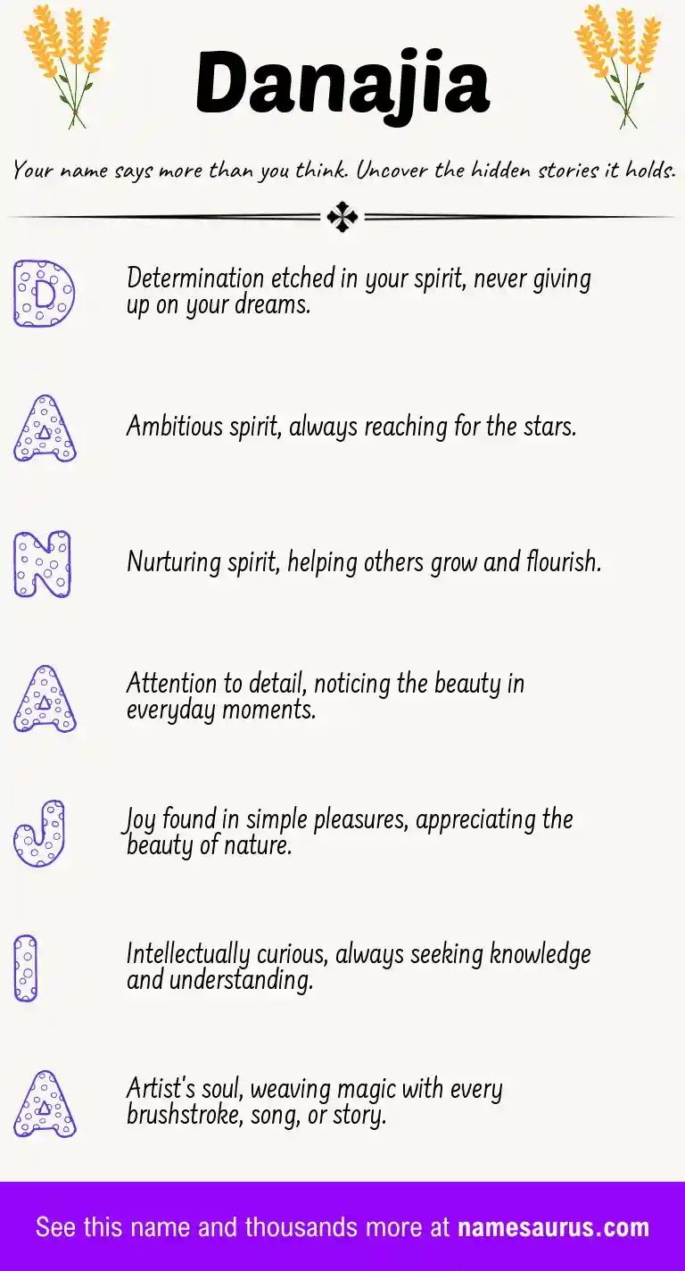 Acrostic poem about Danajia.