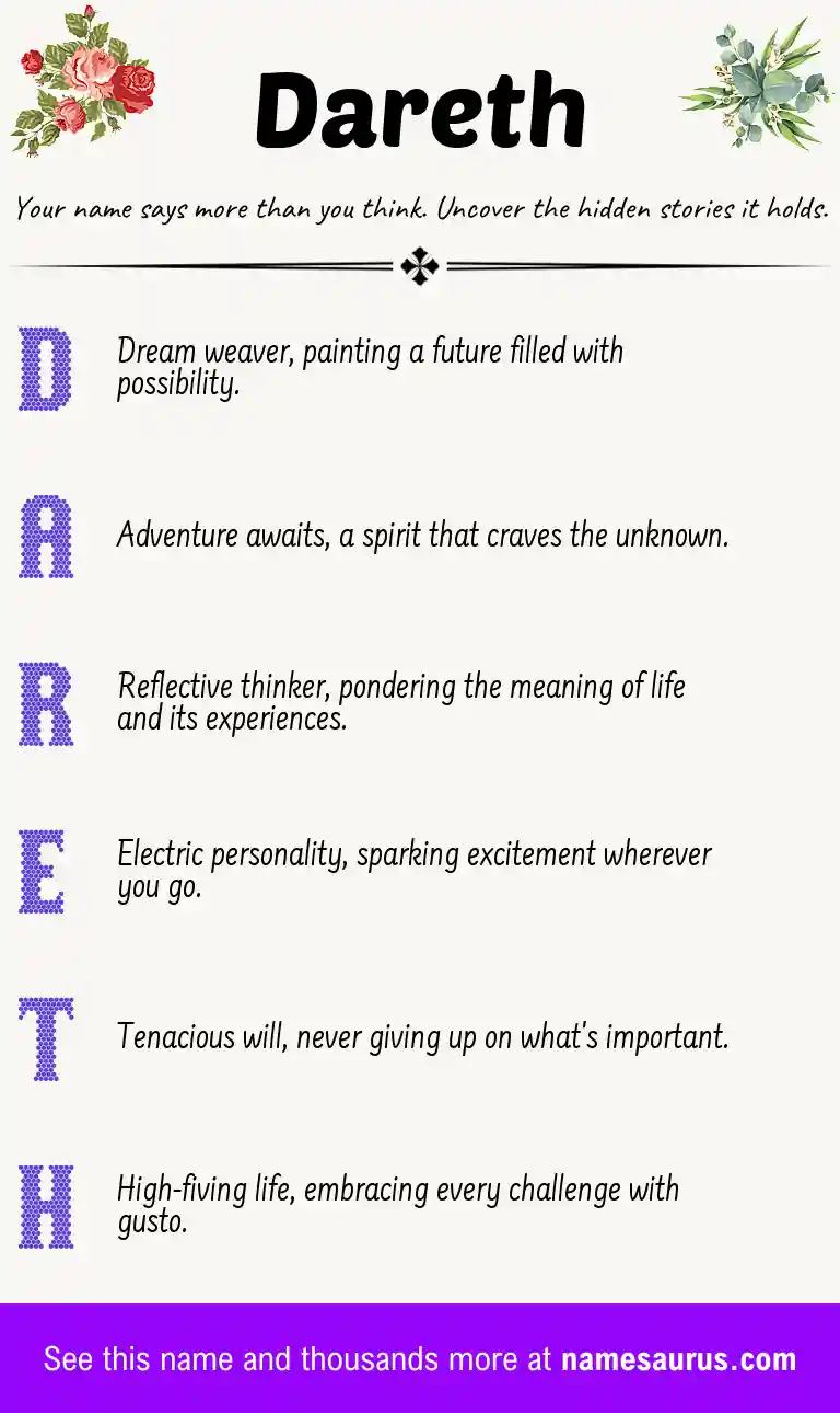 Acrostic poem about Dareth.
