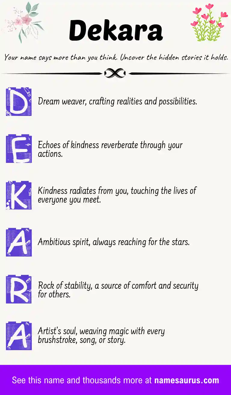 Acrostic poem about Dekara.