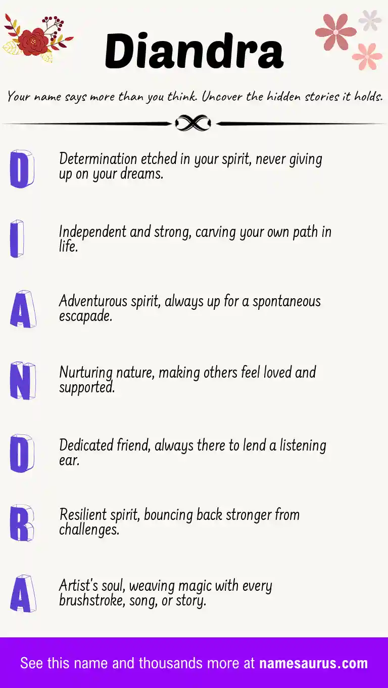 Acrostic poem about Diandra.