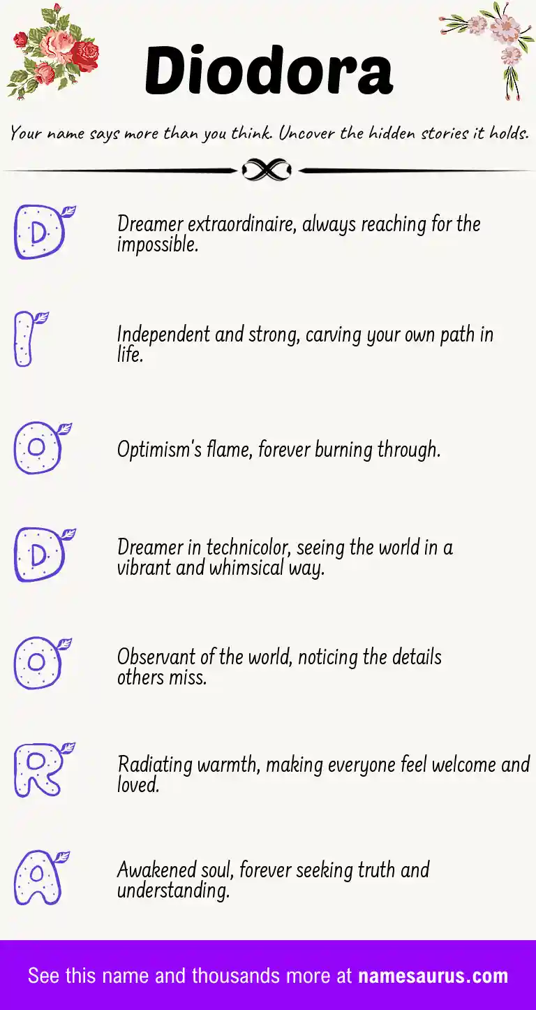 Acrostic poem about Diodora.