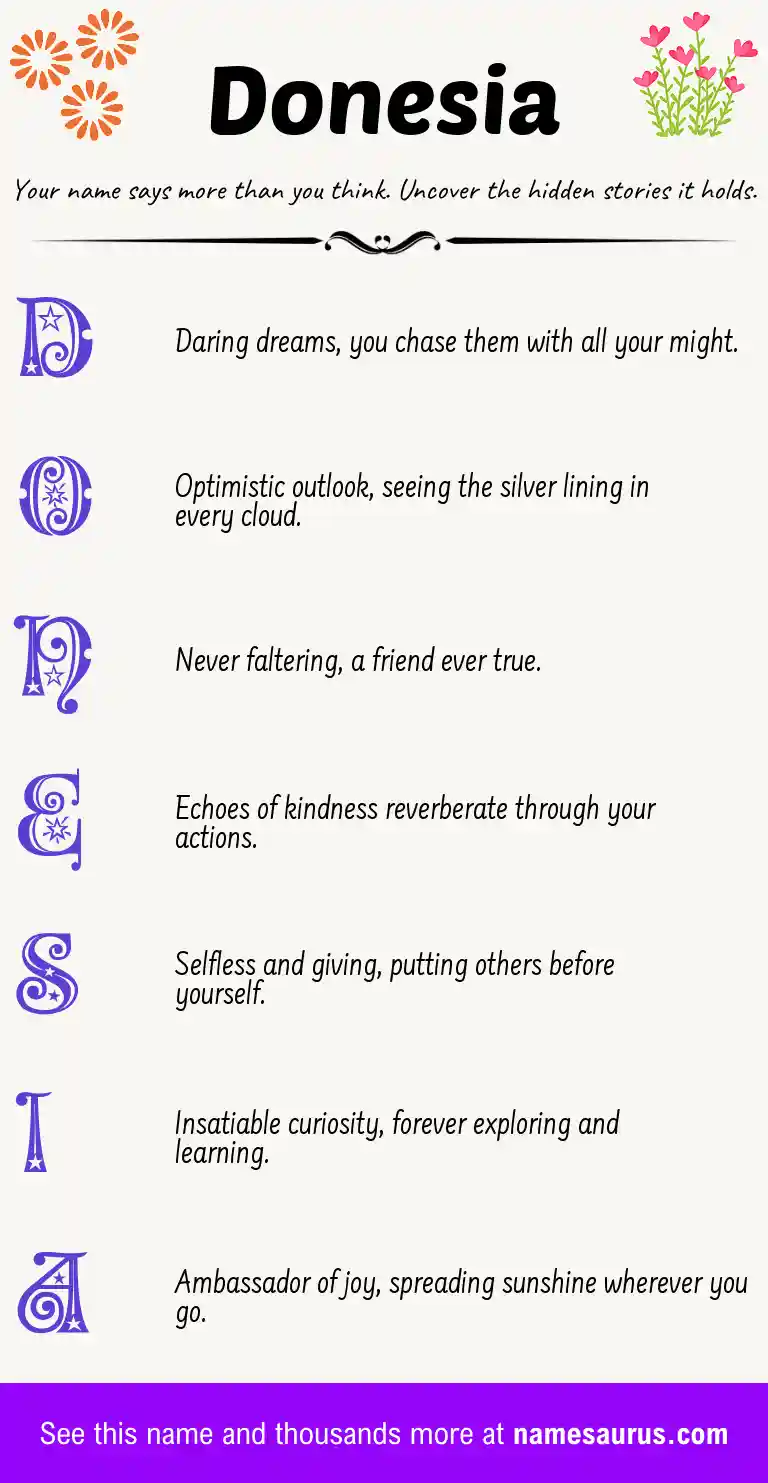 Acrostic poem about Donesia.