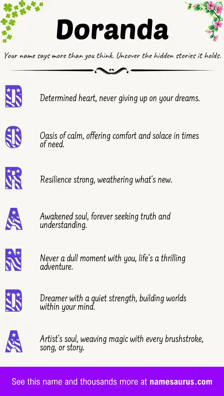 Acrostic poem about Doranda.