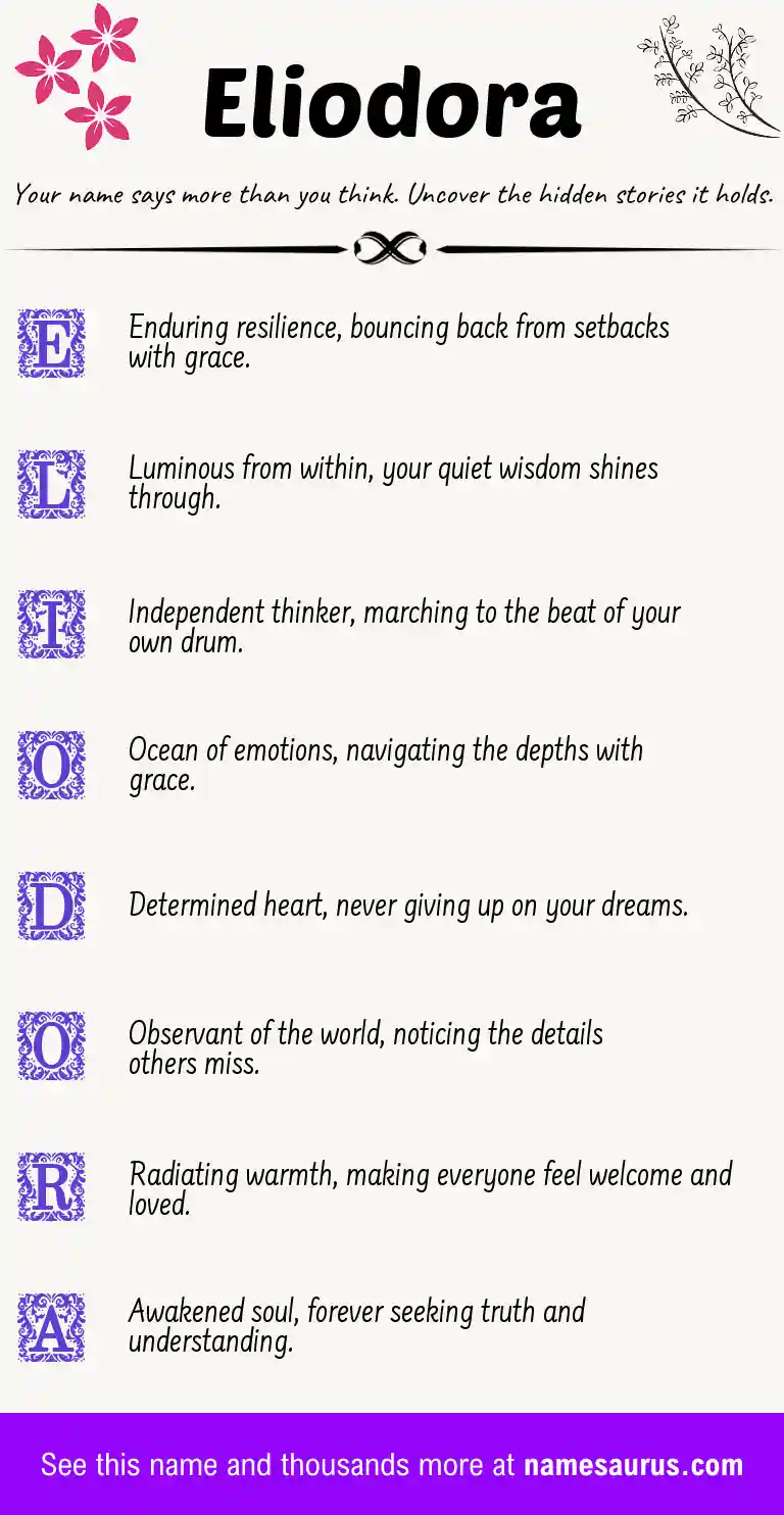 Acrostic poem about Eliodora.